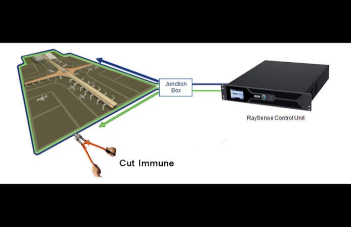 RBtec RAYZOR Fiber-Optic Perimeter Security System